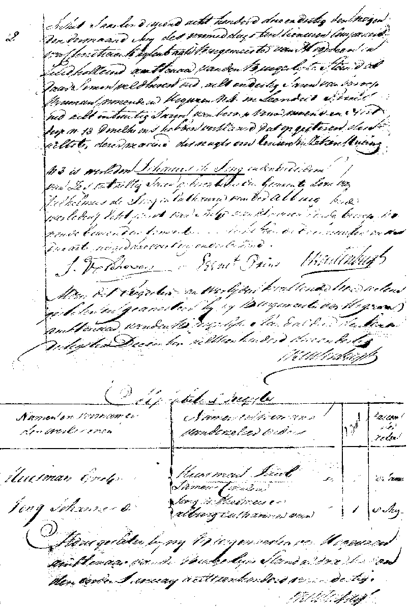 18330808 ovl akte Johannes d Jong ev Antje v Claveren